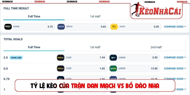 Tỷ lệ kèo của trận Đan Mạch vs Bồ Đào Nha cập nhật mới nhất