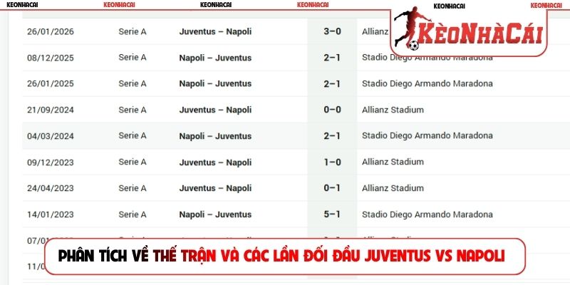Phân tích về thế trận và các lần đối đầu Juventus vs Napoli