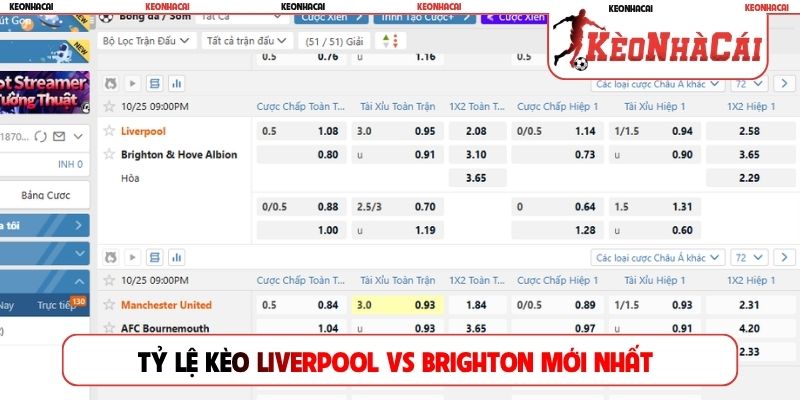 Tỷ lệ kèo Liverpool vs Brighton mới nhất