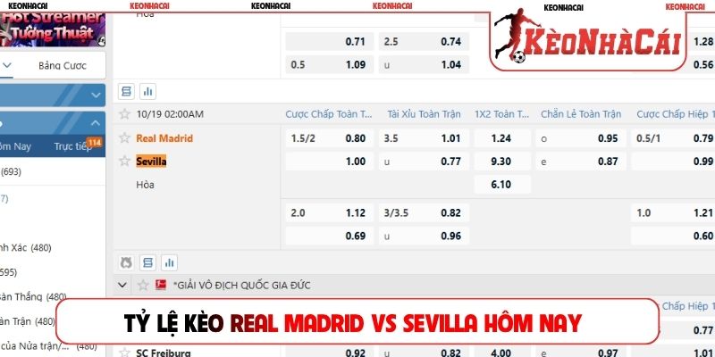 Tỷ lệ kèo Real Madrid vs Sevilla hôm nay